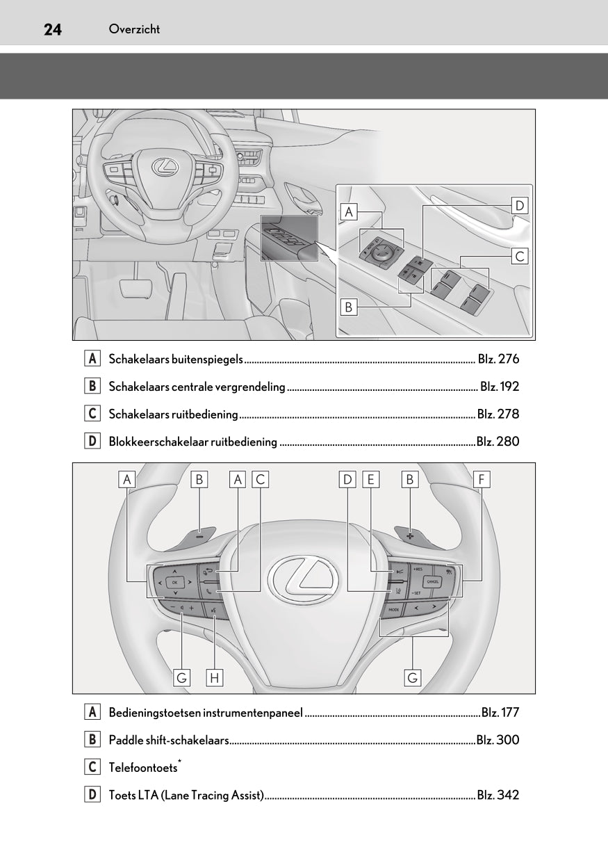 2020-2023 Lexus UX 300e Owner's Manual | Dutch