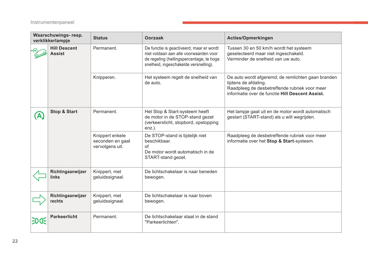 2017-2019 Citroën C3 Aircross Owner's Manual | Dutch