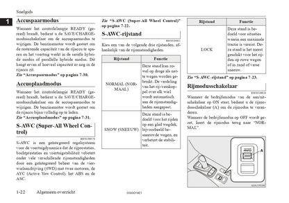 2018 Mitsubishi Outlander PHEV Owner's Manual | Dutch