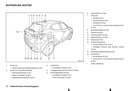 2023 Nissan Juke Hybrid Gebruikershandleiding | Nederlands