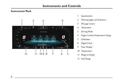 2023 MG HS Owner's Manual | English