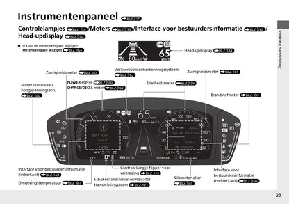 2024 Honda CR-V ePHEV Owner's Manual | Dutch