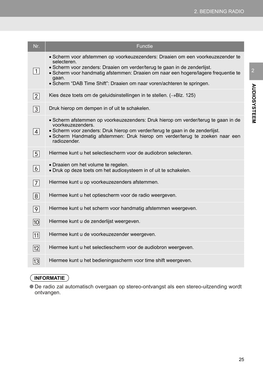 2016 Toyota Yaris Infotainment Manual | Dutch