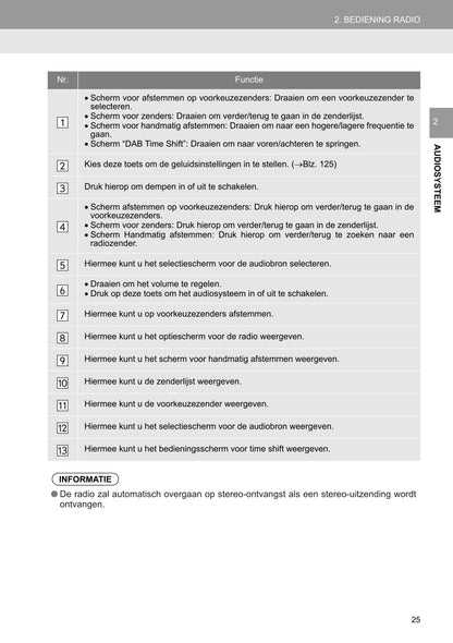 2016 Toyota Yaris Infotainment Manual | Dutch