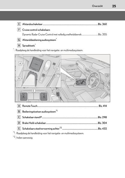 2020-2023 Lexus UX 300e Owner's Manual | Dutch