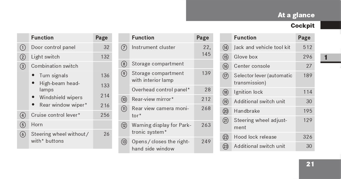 2009 Dodge Sprinter Owner's Manual | English