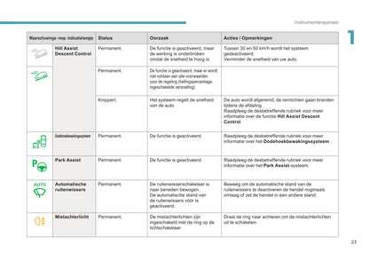 2016-2017 Peugeot 3008 Owner's Manual | Dutch