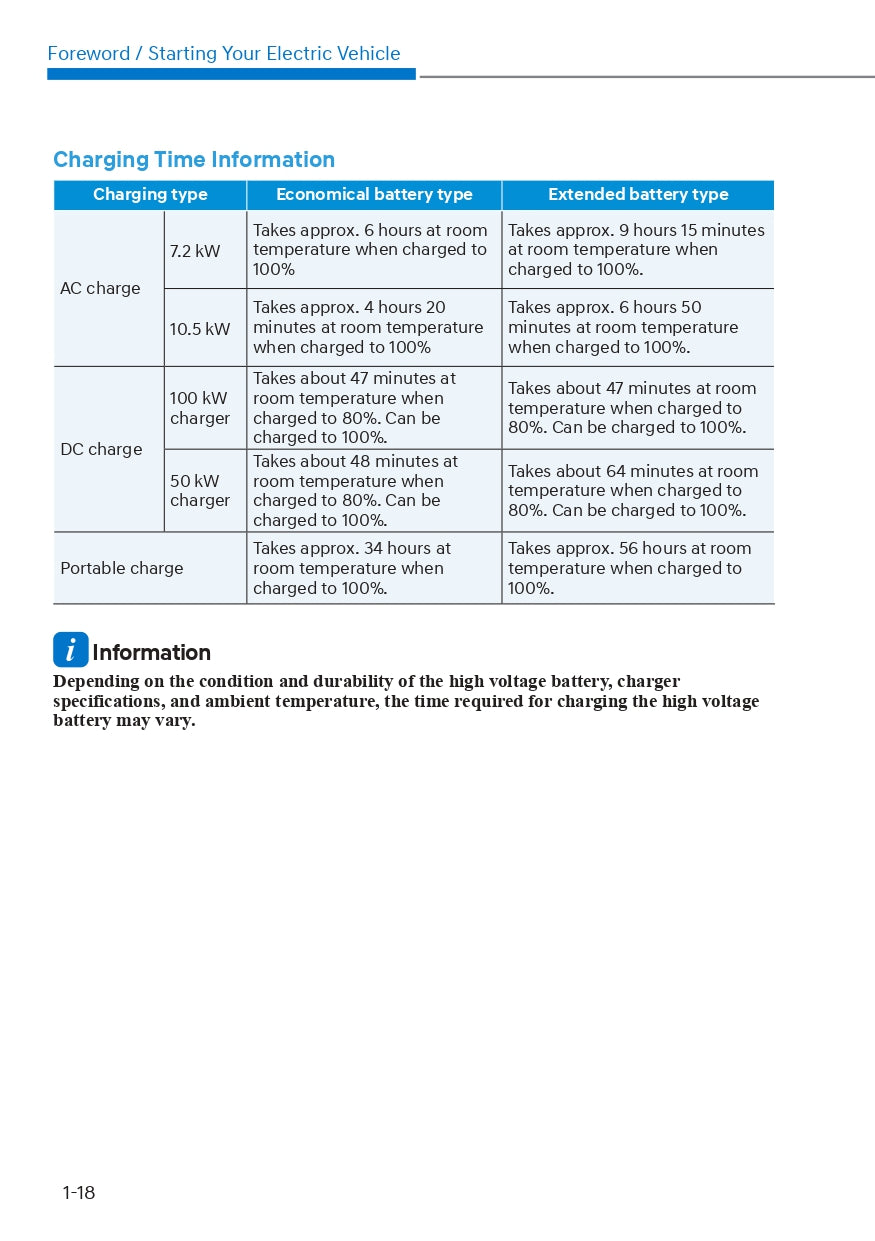 2023 Hyundai Kona Electric Owner's Manual | English