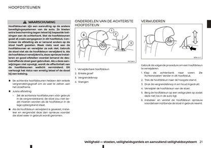 2021-2023 Nissan Juke Owner's Manual | Dutch