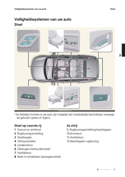 2022-2023 Kia Sportage Gebruikershandleiding | Nederlands