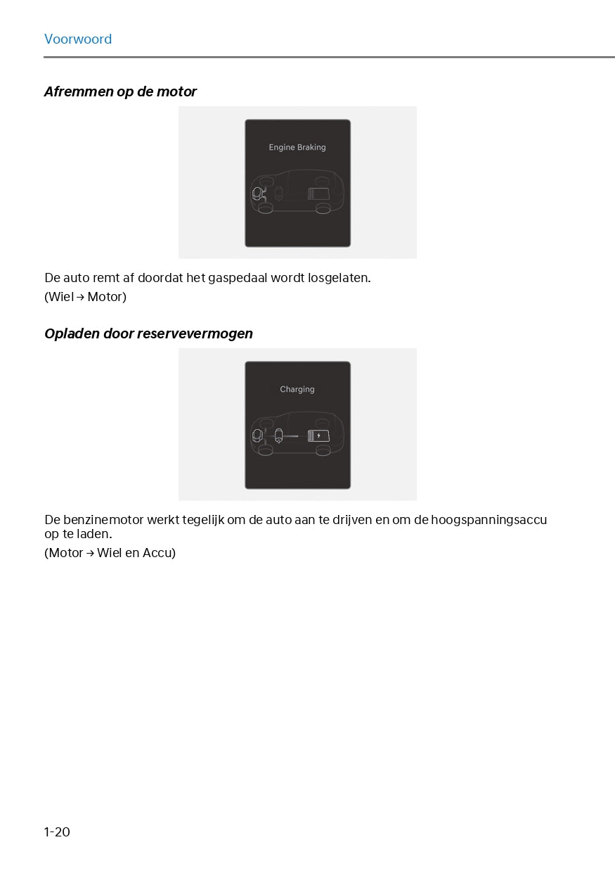 2024 Hyundai Kona Hybrid Owner's Manual | Dutch