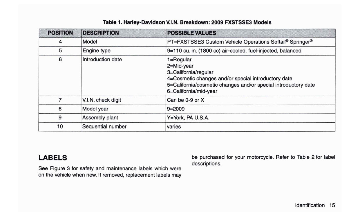 2009 Harley-Davidson FXSTSSE3 Owner's Manual | English