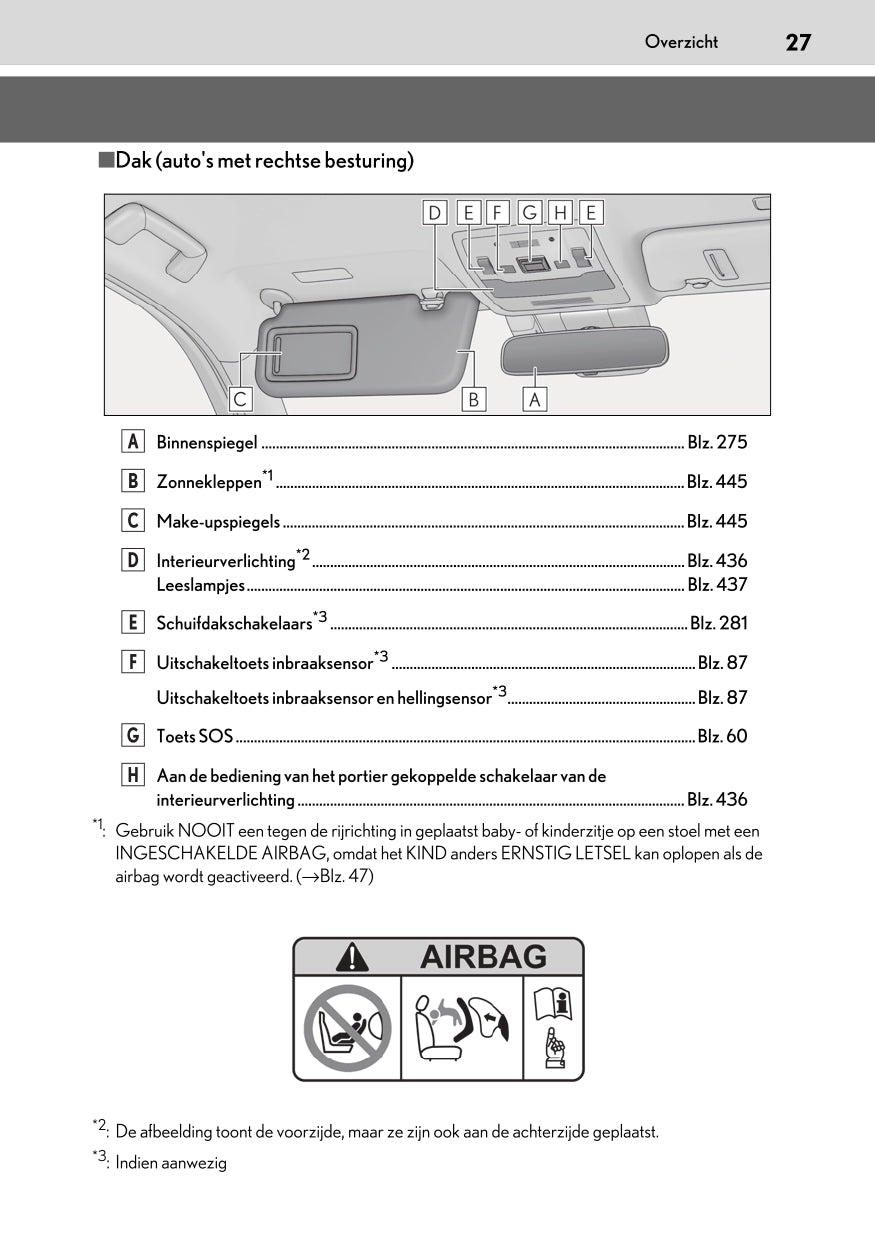 2020-2023 Lexus UX 300e Owner's Manual | Dutch