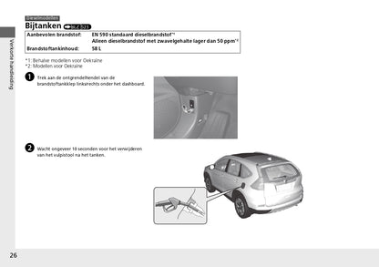 2013 Honda CR-V Owner's Manual | Dutch