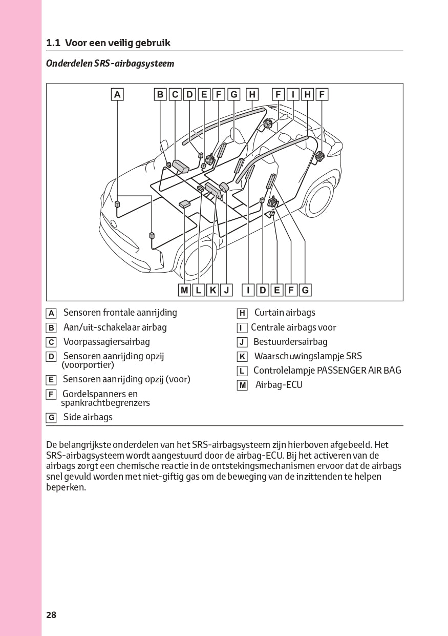 2022-2023 Toyota Yaris Cross Hybrid Bedienungsanleitung | Niederländisch