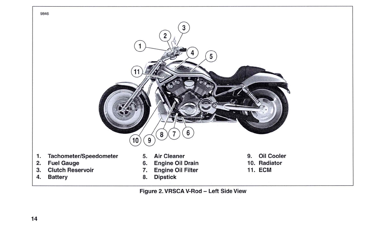 2003 Harley-Davidson VRSCA Bedienungsanleitung | Englisch