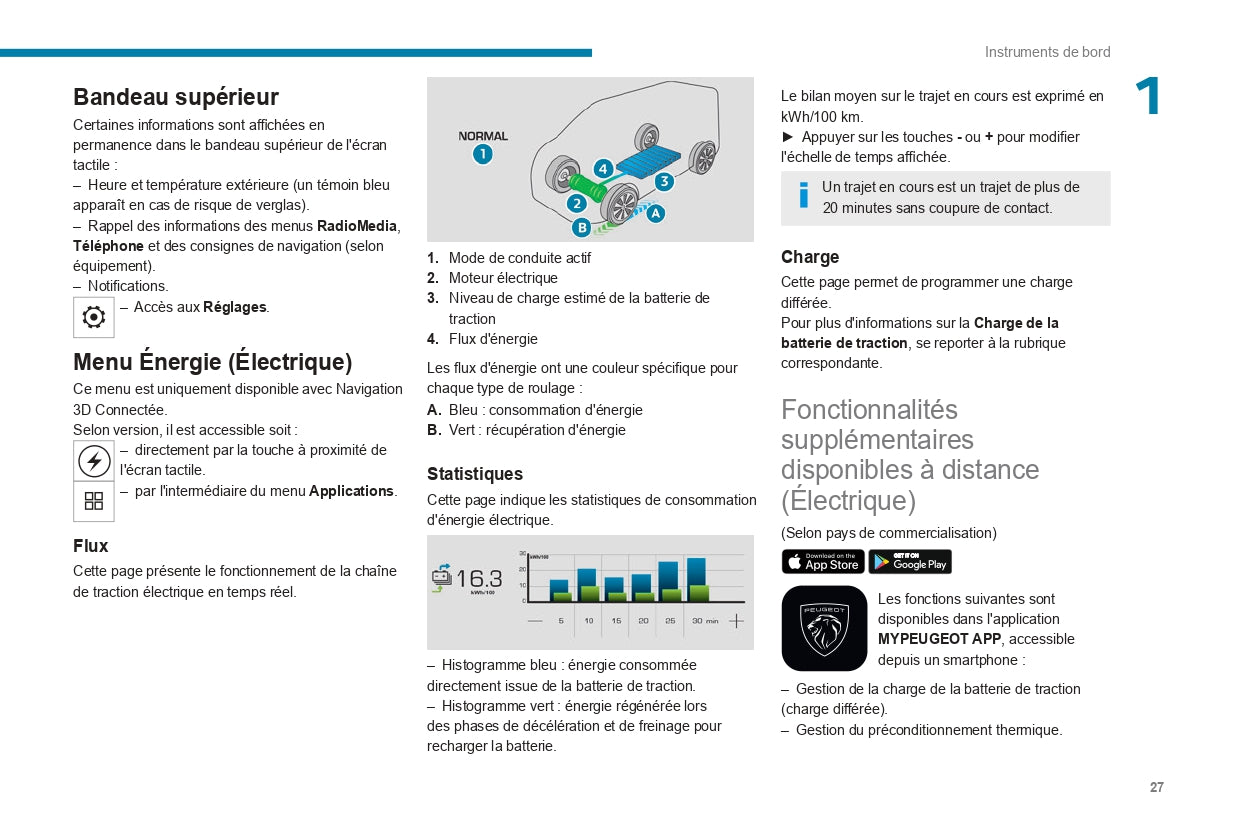 2022-2024 Peugeot Expert/e-Expert/Traveller/e-Traveller Owner's Manual | French