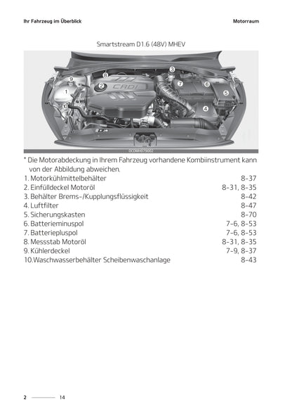 2021-2023 Kia Ceed Bedienungsanleitung | Deutsch