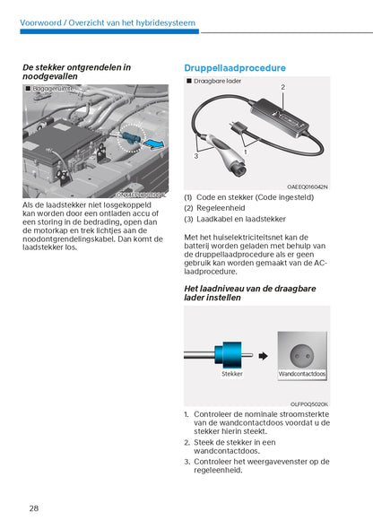 2021-2022 Hyundai Tucson Hybrid/Plug-in Hybrid Gebruikershandleiding | Nederlands