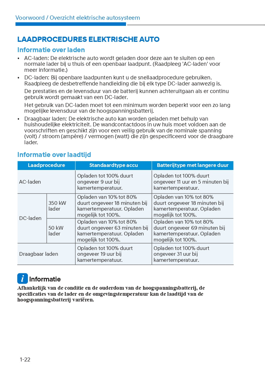 2021-2022 Hyundai Ioniq 5 Bedienungsanleitung | Niederländisch