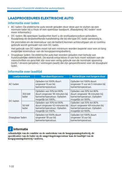 2021-2022 Hyundai Ioniq 5 Gebruikershandleiding | Nederlands