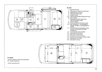 1978 Volkswagen Campmobile Bedienungsanleitung | Englisch