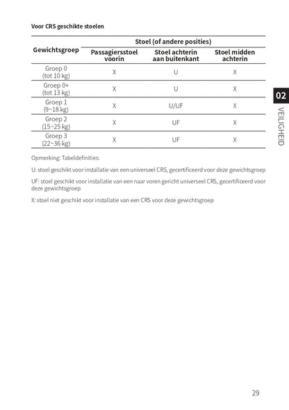 2023-2024 BYD Han EV Gebruikershandleiding | Nederlands