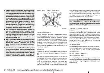 2021-2023 Nissan Juke Owner's Manual | Dutch