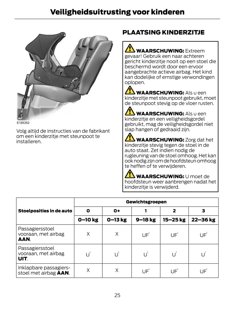 2021-2023 Ford Tourneo Courier / Transit Courier Gebruikershandleiding | Nederlands