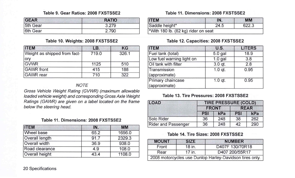 2008 Harley-Davidson FXSTSSE2  Owner's Manual | English