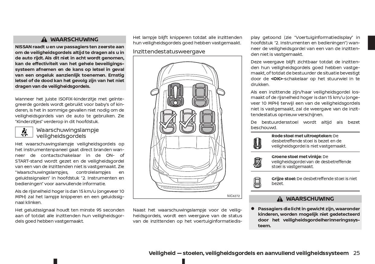 2021-2023 Nissan Juke Gebruikershandleiding | Nederlands