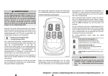 2021-2023 Nissan Juke Manuel du propriétaire | Néerlandais