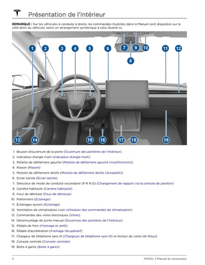 2023-2024 Tesla Model 3 Manuel du propriétaire | Français