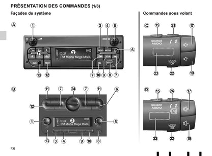 Renault Radio-Connect R-Go-2 Guide d'utilisation