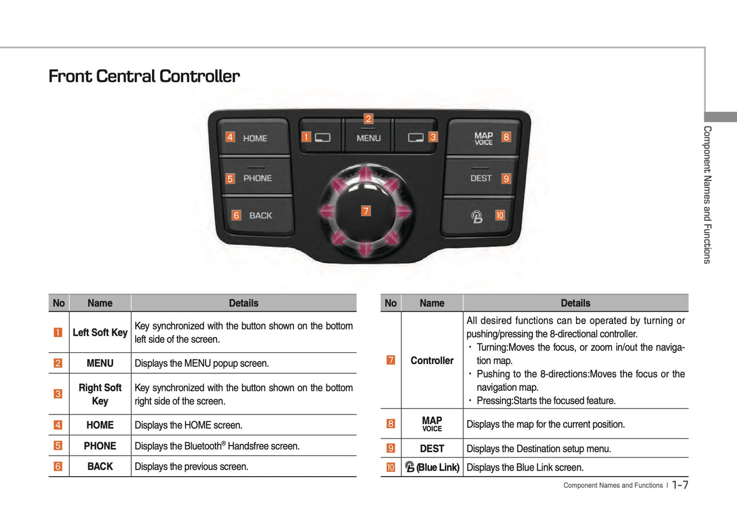 Hyundai Equus Digital Navigation System Bedienungsanleitung 2016