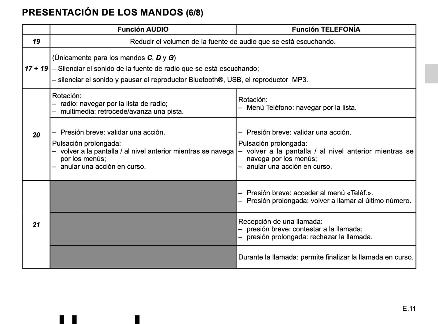 Renault Radio-Connect R&Go de Instrucciones 2019