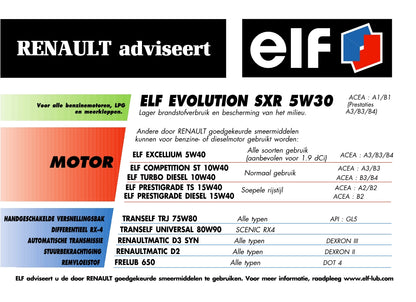 2000-2001 Renault Scénic Gebruikershandleiding | Nederlands