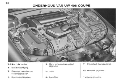 1998-2000 Peugeot 406 Coupé Bedienungsanleitung | Niederländisch
