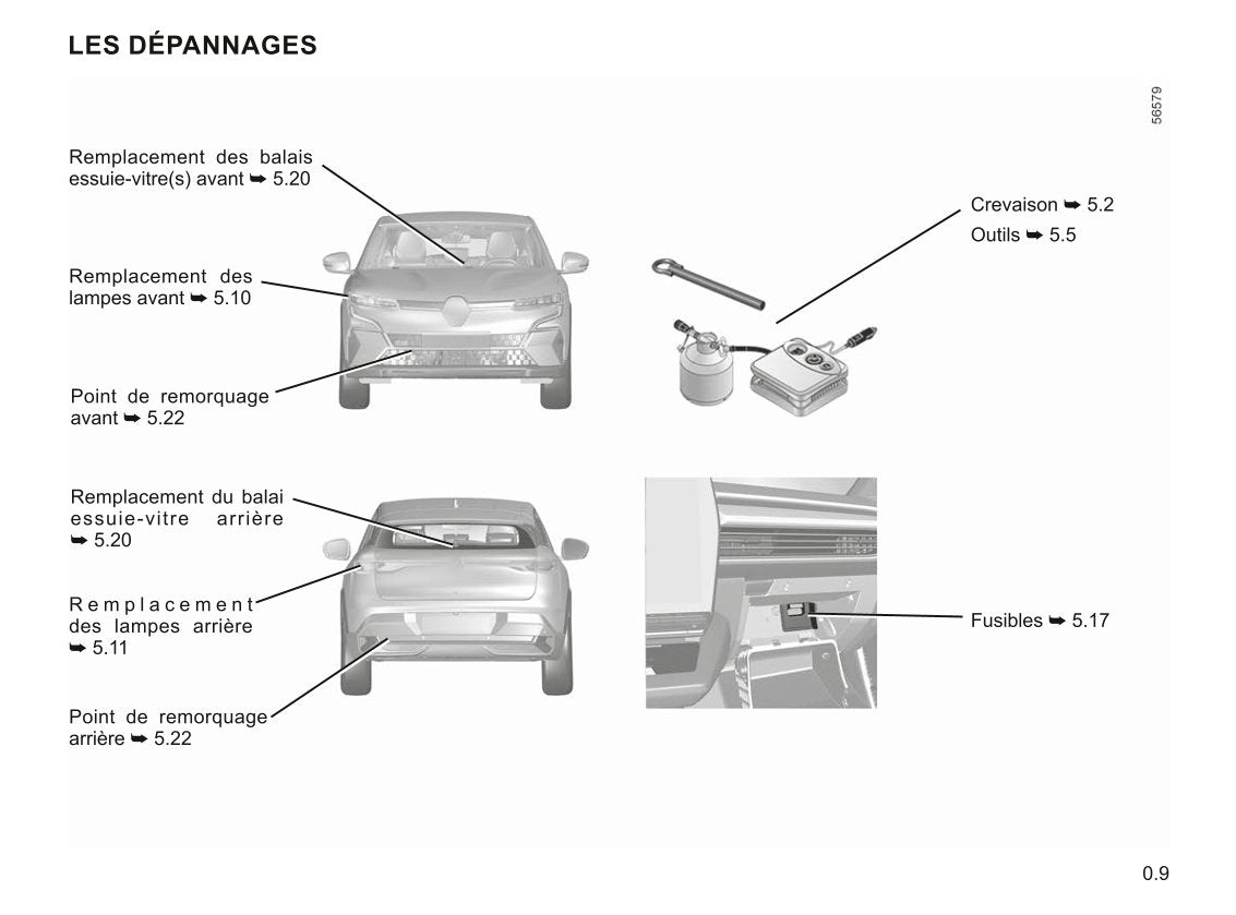 2022-2023 Renault Mégane Bedienungsanleitung | Französisch