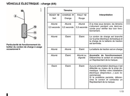 2012-2013 Renault Kangoo Manuel du propriétaire | Français