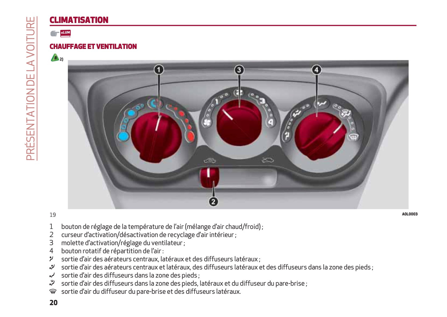 2016-2020 Alfa Romeo Giulia Bedienungsanleitung | Französisch