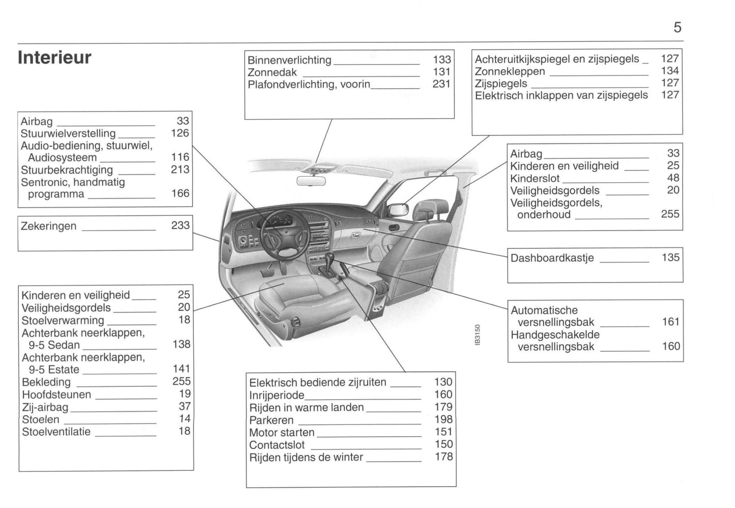 2001-2005 Saab 9-5 Gebruikershandleiding | Nederlands