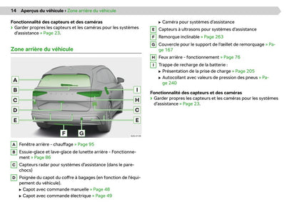 2020-2021 Skoda Enyaq iV Gebruikershandleiding | Frans