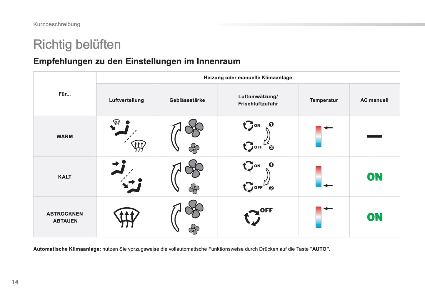 2016-2018 Peugeot 2008 Owner's Manual | German