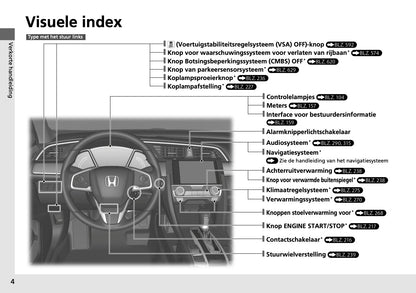 Honda Civic Type-R Infotainment Handleiding