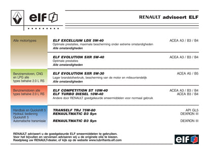 2005-2006 Renault Clio Gebruikershandleiding | Nederlands