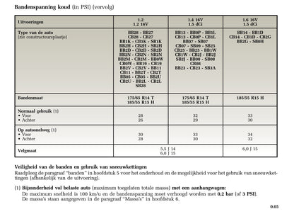 2005-2006 Renault Clio Bedienungsanleitung | Niederländisch