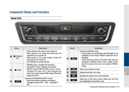 Hyundai Sonata Multimedia System Bedienungsanleitung 2014 - 2017