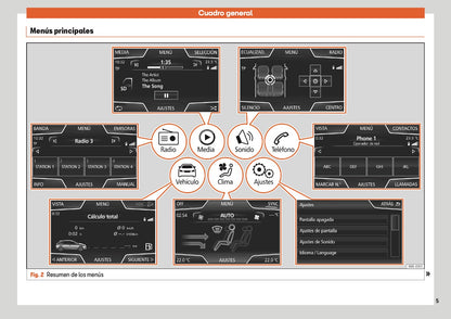 Seat Media System Touch Media System Colour Manual de Instrucciones 2018