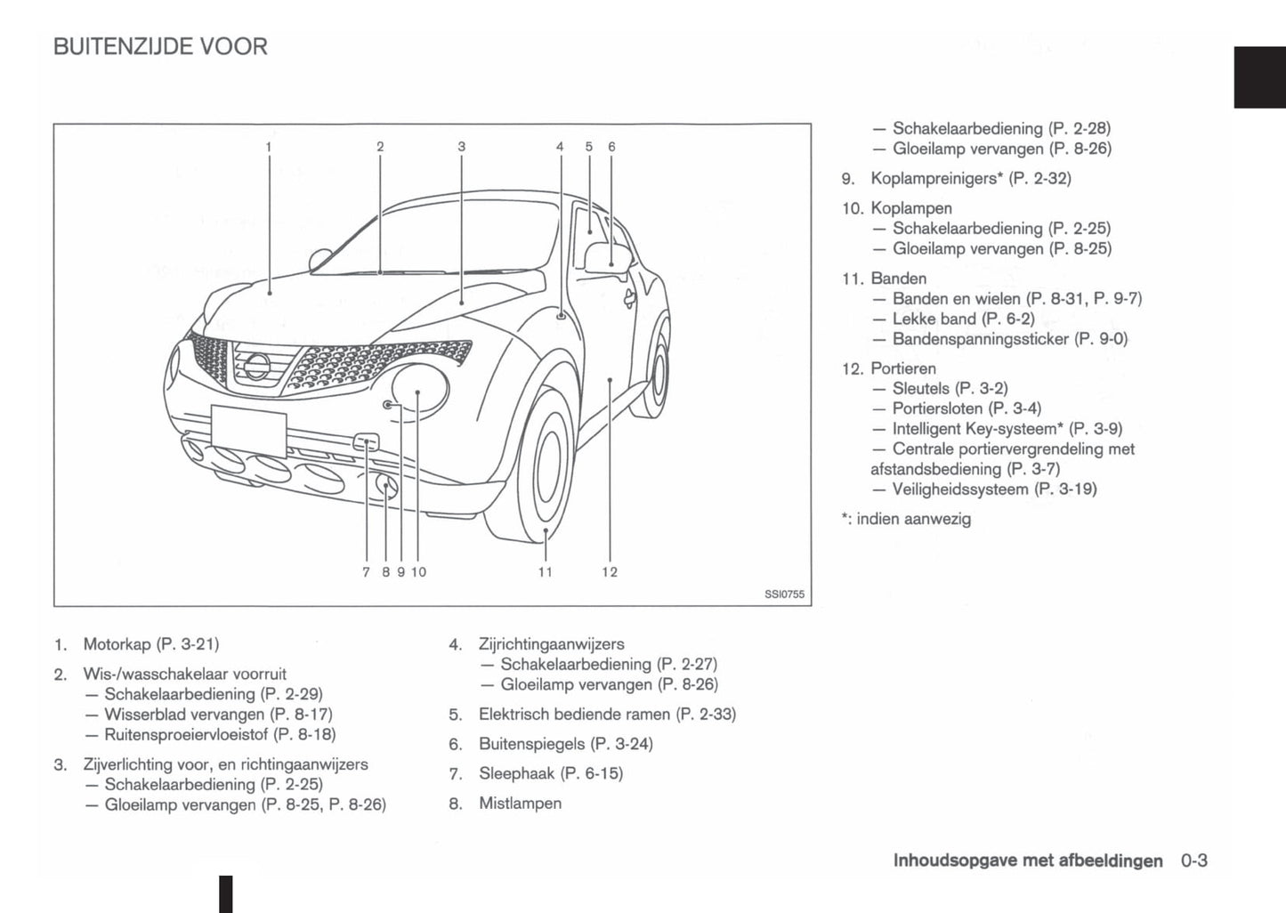 2010-2014 Nissan Juke Bedienungsanleitung | Niederländisch